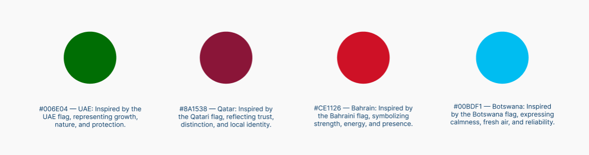 FlyScreen brand colors adapted per market — UAE, Qatar, Bahrain, and Botswana
